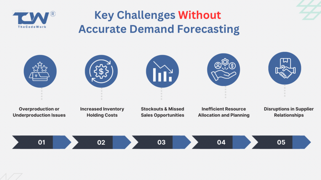 Key Challenges Without Accurate Demand Forecasting