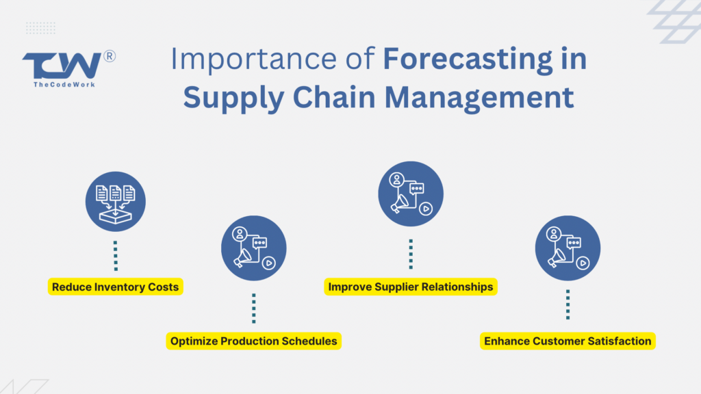 Importance of Demand Forecasting in Supply Chain Management