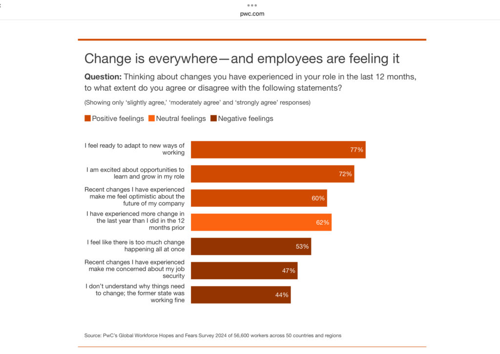 Centralized Employee Information Management (EIM)