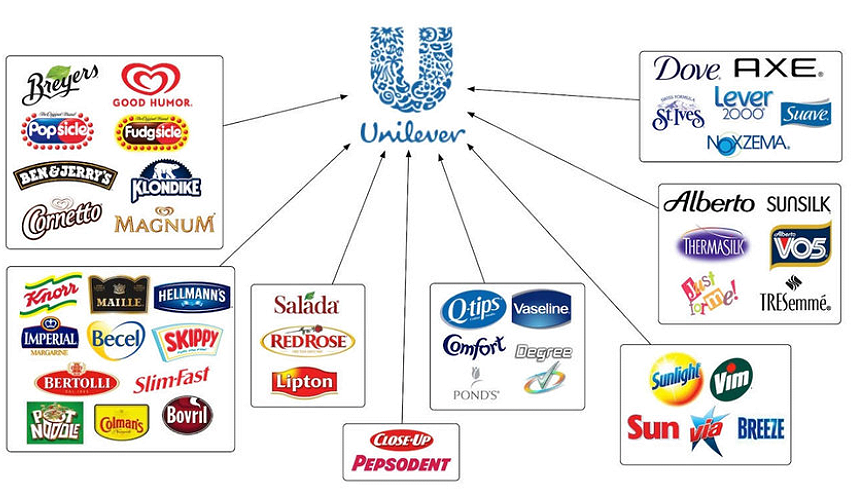 Unilever