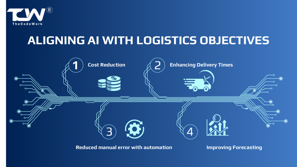 Aligning AI with Logistics Objectives