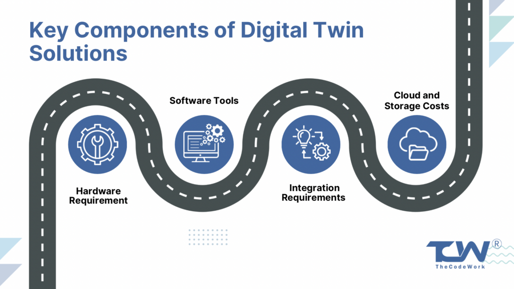 Key Components of Digital Twin Solutions