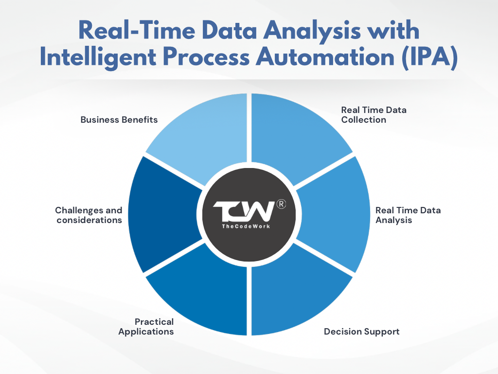 Intelligent Process Automation