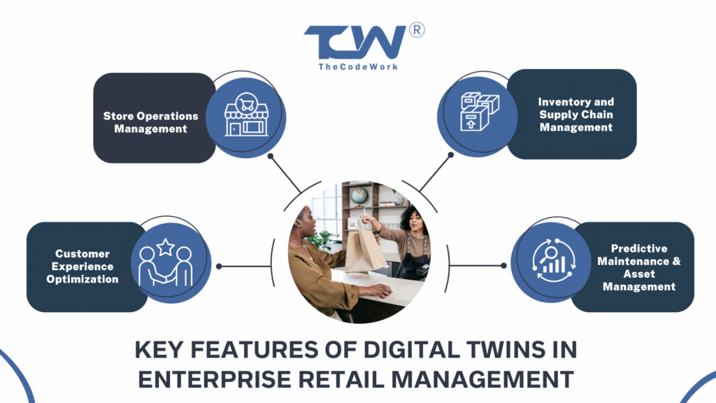 Key Features of Digital Twins in Enterprise Retail Management