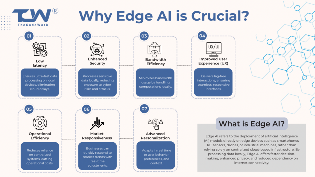 Why is edge AI crucial
