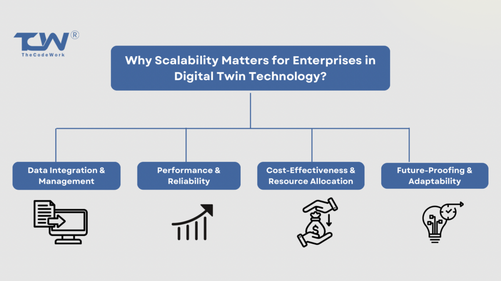 Why Scalability Matters for Enterprises in Digital Twin Technology?