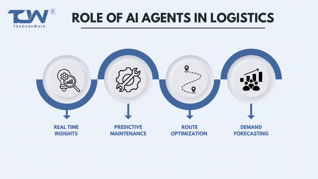 Role of AI agents