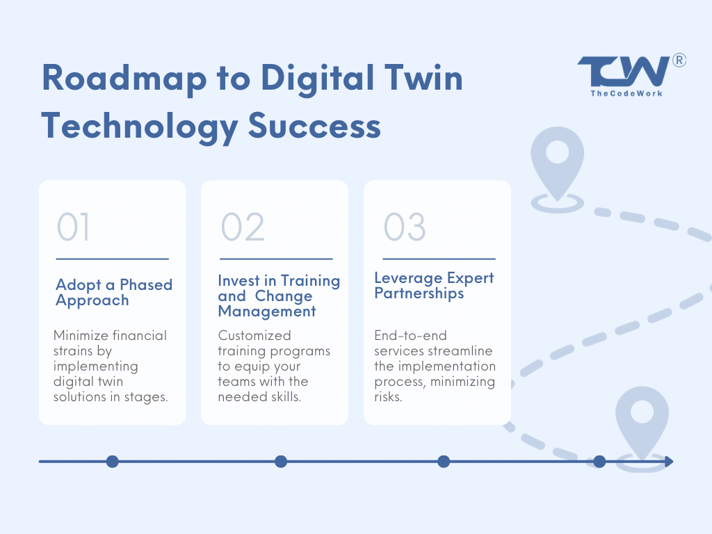 Roadmap to Digital Twin Success