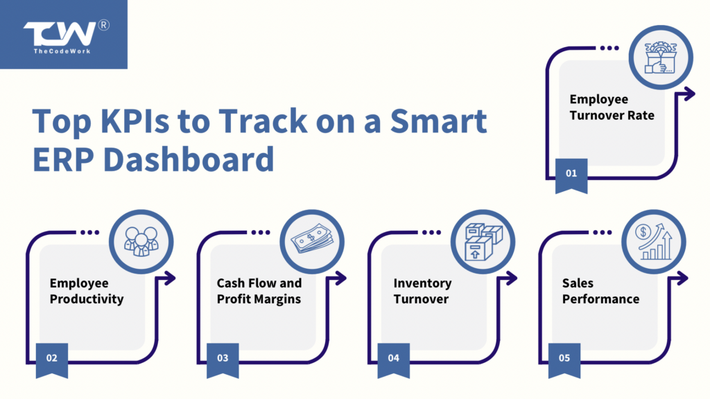 Top KPIs to Track on a Smart ERP Dashboard