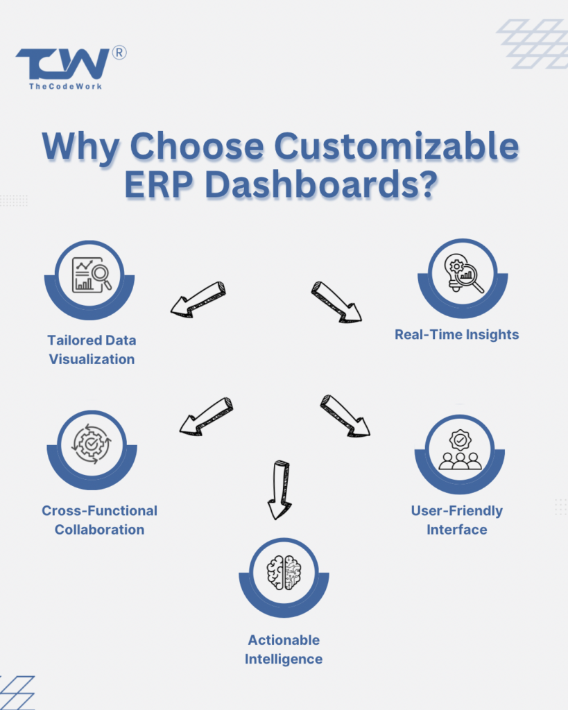 Why Choose Custom ERP Dashboards?