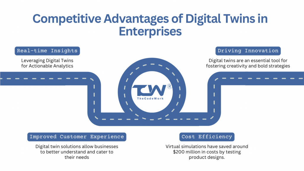 Competitive Advantages of Digital Twins in Enterprises