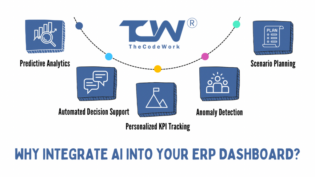 Why Integrate AI into Your ERP Dashboard?