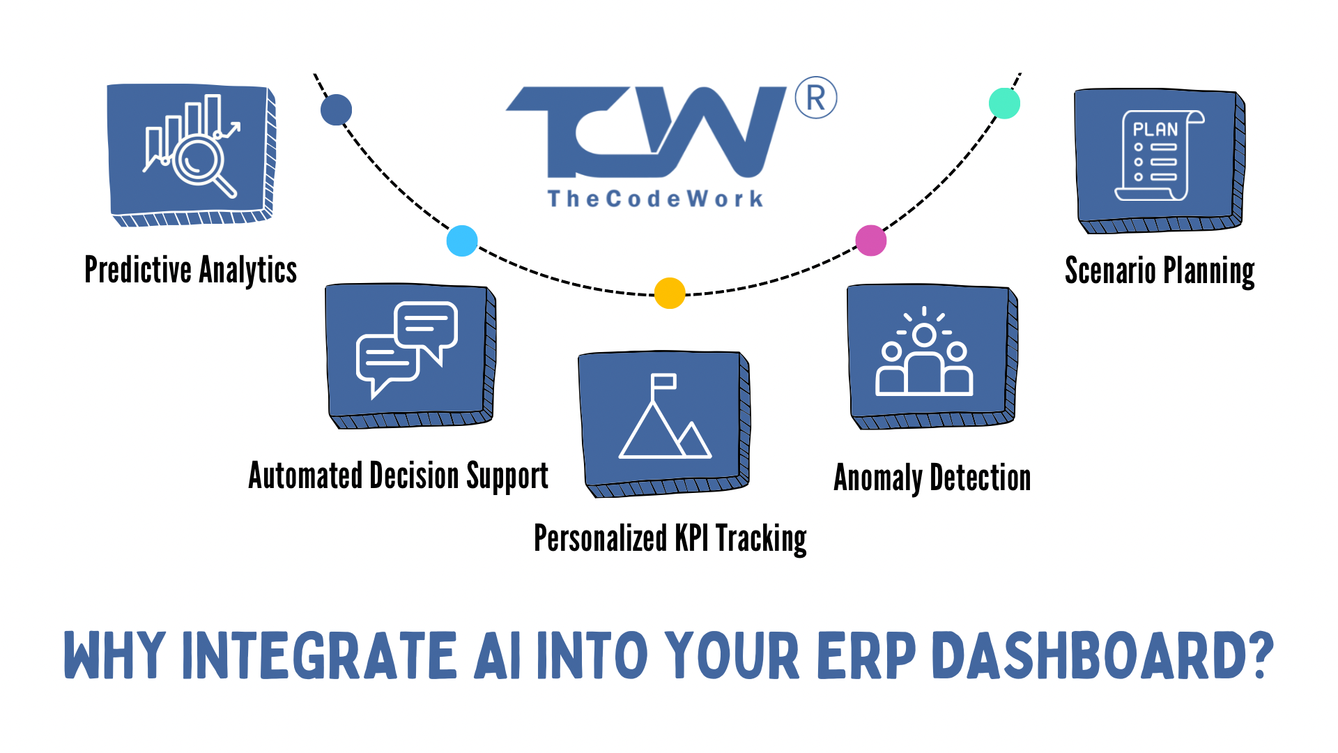Integrating AI Insights into Smart ERP Dashboards - TheCodeWork