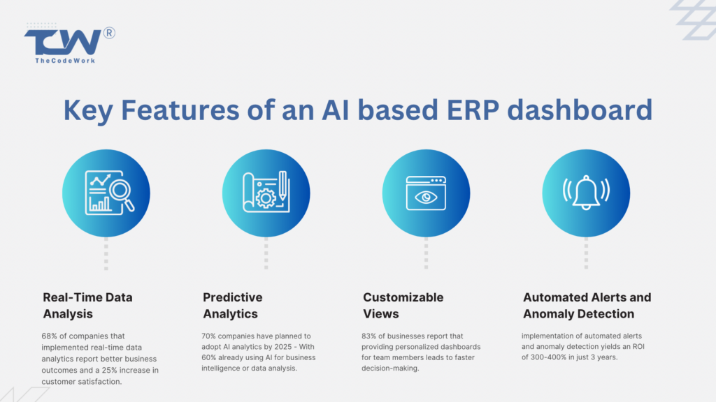 Key Features of an AI based ERP dashboard