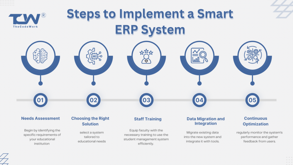 Steps to Implement a Smart ERP System