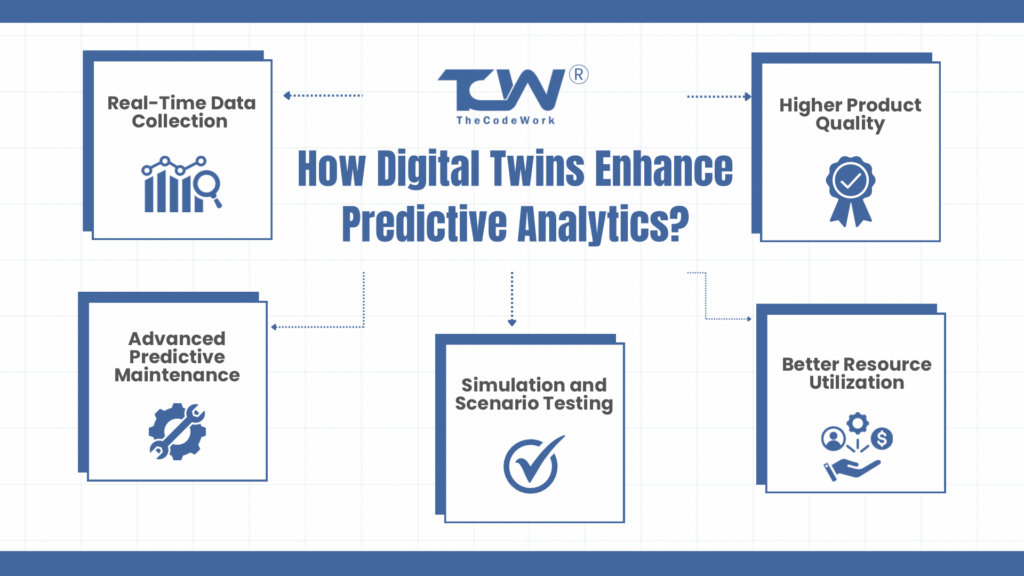 How Digital Twins Enhance Predictive Analytics?