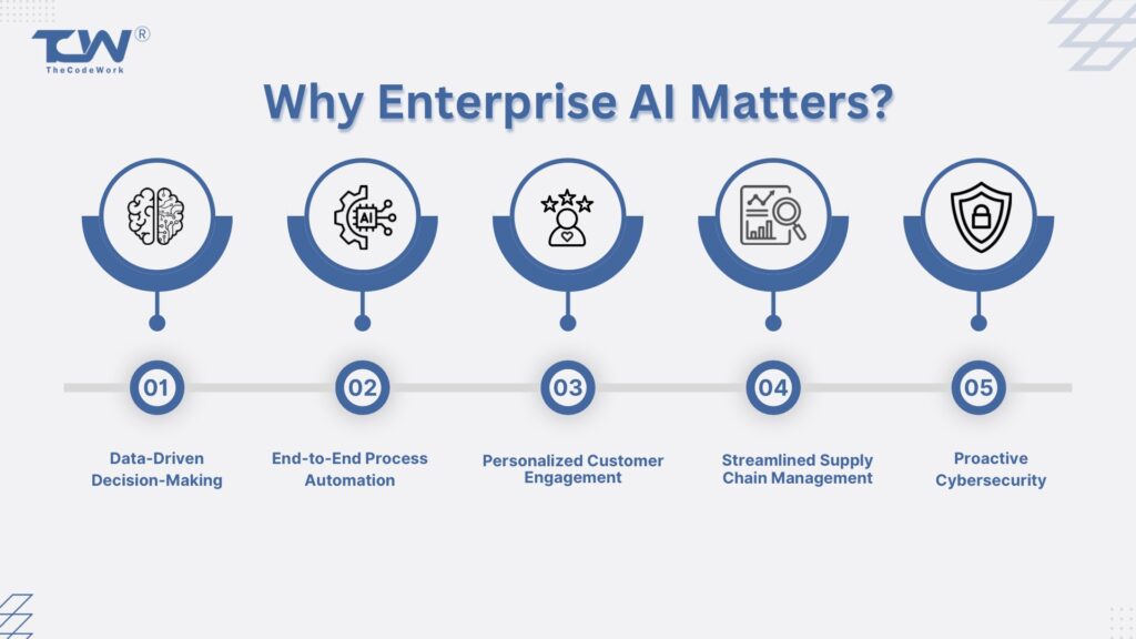 Why Enterprise AI Matters Now More Than Ever