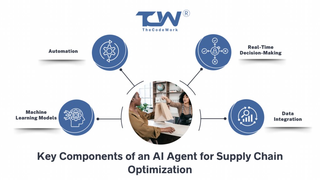 AI Agent for Supply Chain Optimization