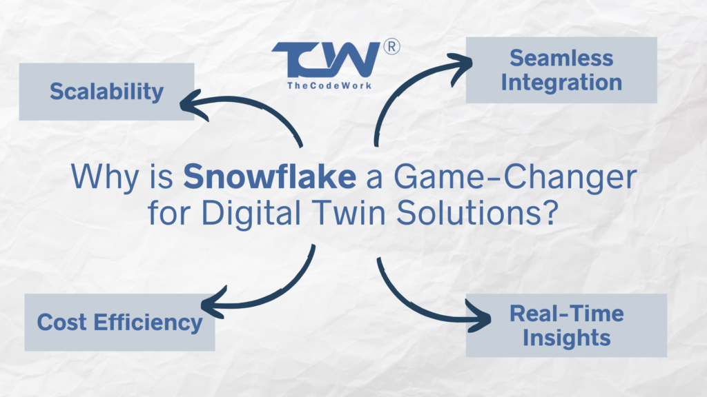 Why is Snowflake a Game-Changer for Digital Twin Solutions?