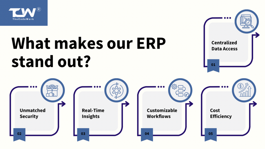 ERP solution