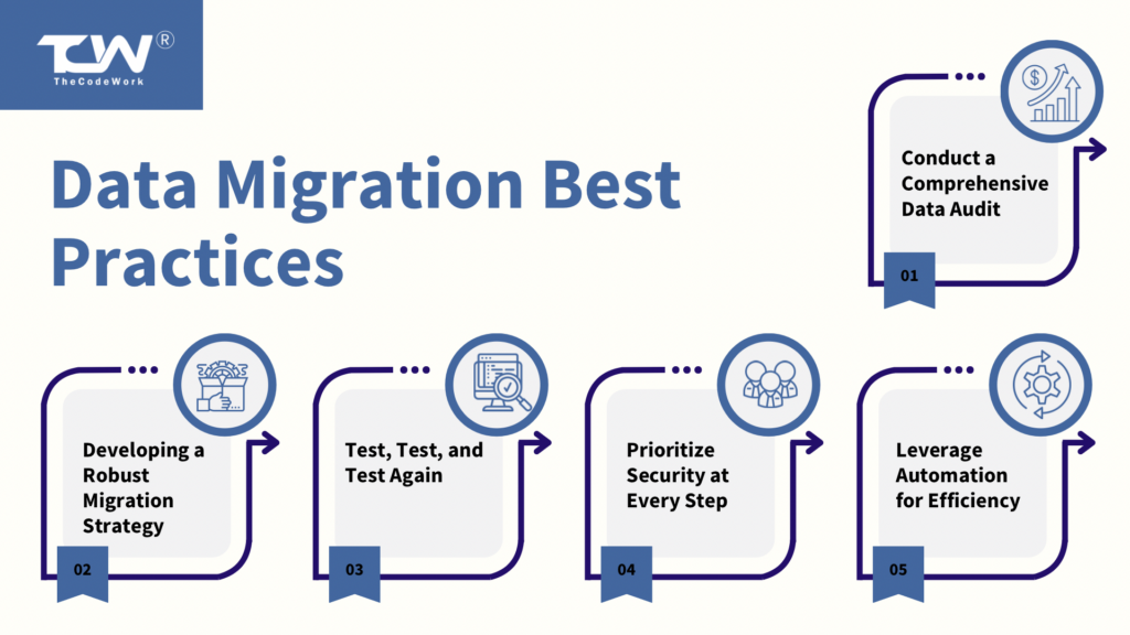 Data Migration Best Practices Followed by Top Companies