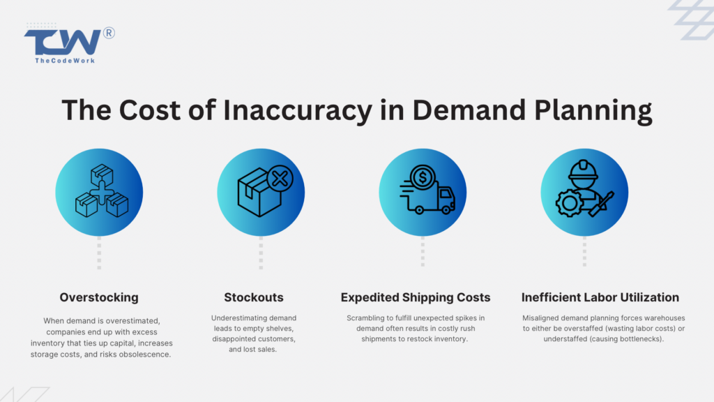 The Cost of Inaccuracy in Demand Planning