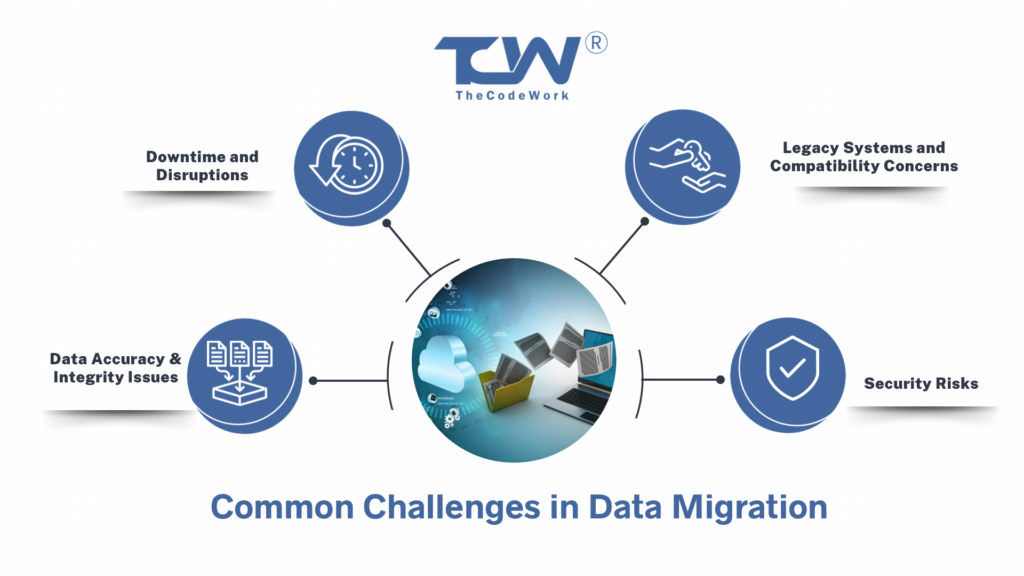 Common Challenges in Data Migration