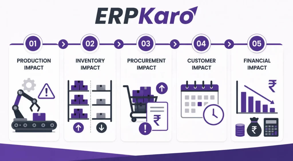 erp for manufacturing in india